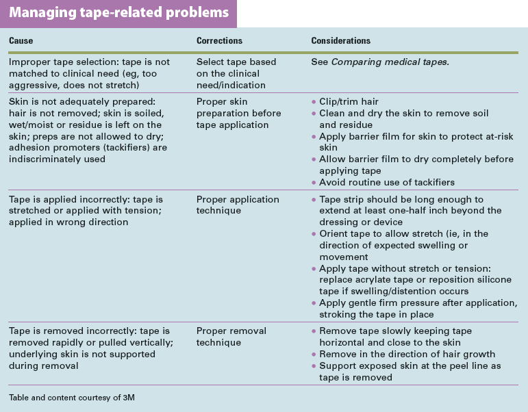 Choosing Medical Tape for Wound Care