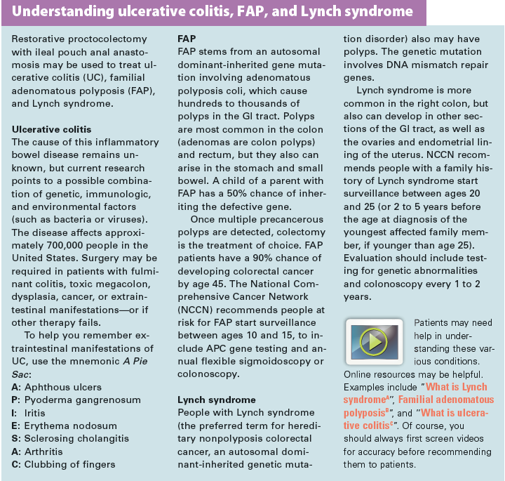 Understanding ulcerative colitis, FAP, and Lynch syndrome