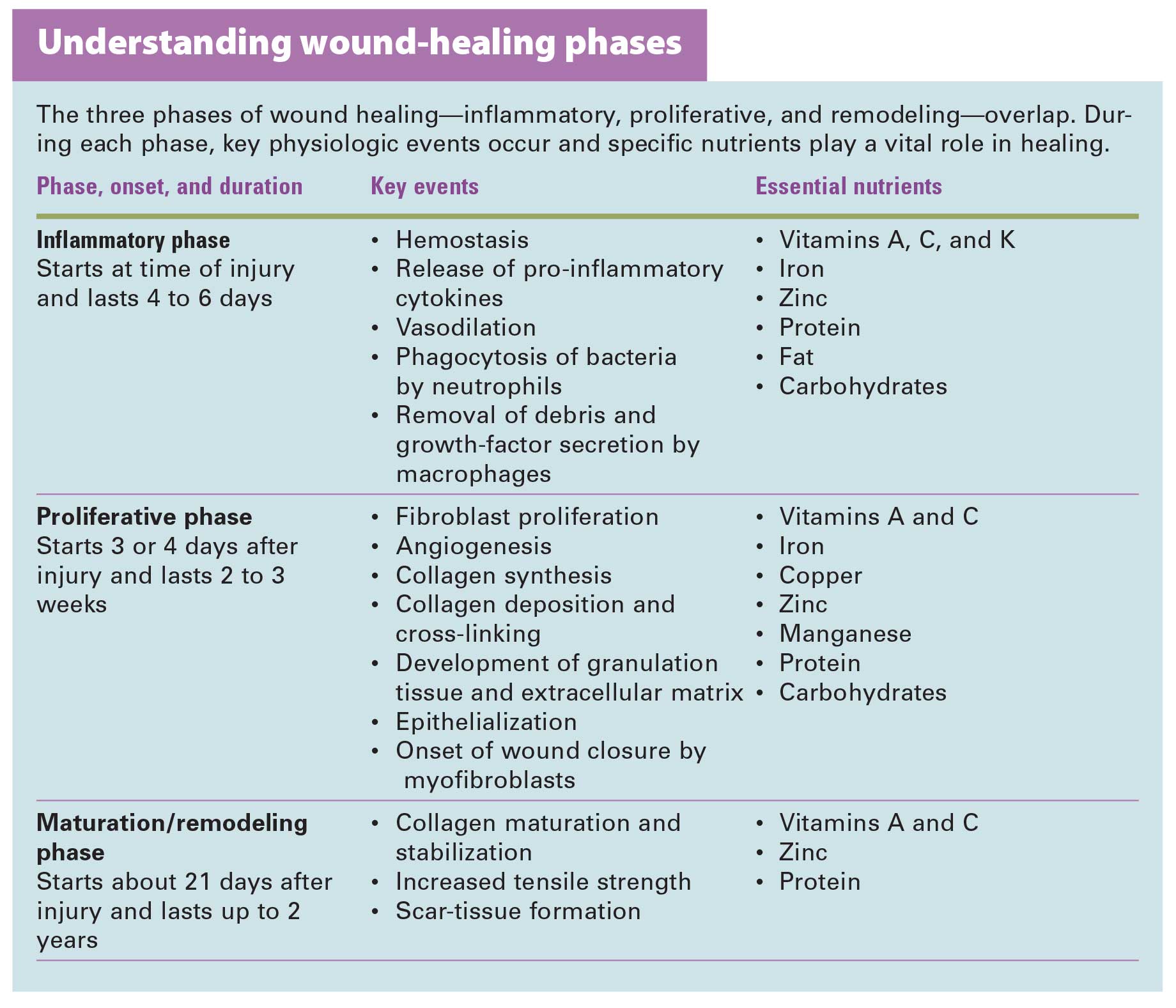 Wool: History, Processing, Types and Benefits: - Pressure Sore Prevention &  Treatment