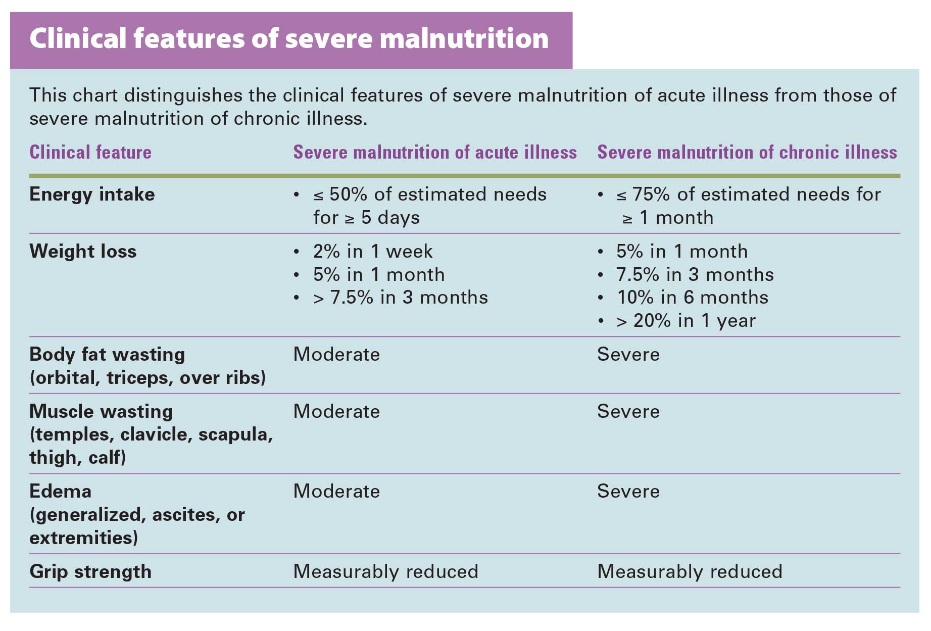 Pressure Ulcer Chart