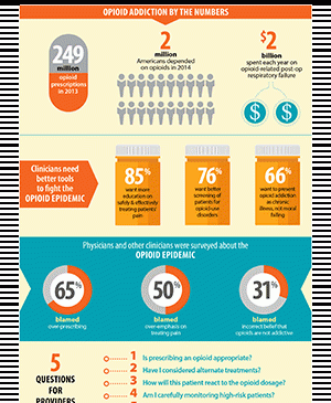 nursing opioids infographic