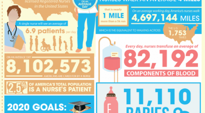 A Day in the Life of a Nurse Inforgraphic