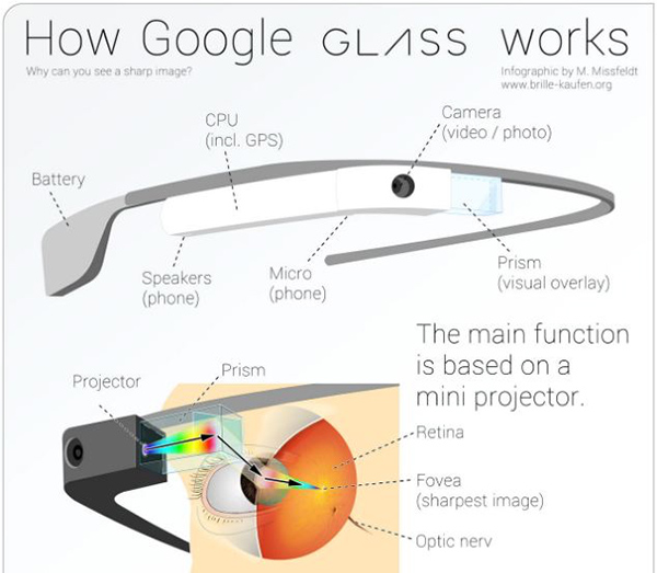 hospitals and nurses use Google Glass